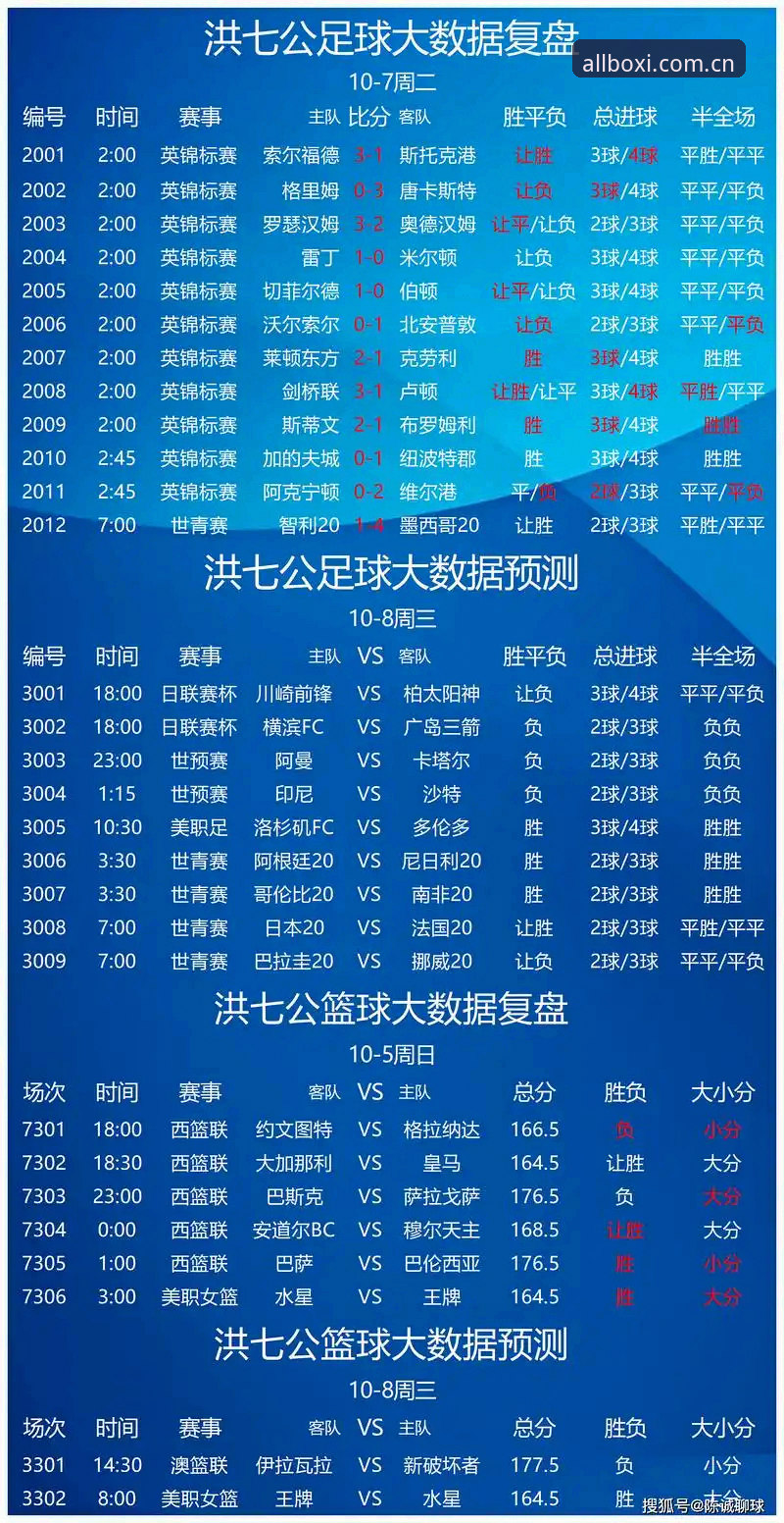博喜体育平台全面评测：从下载体验到赛事追踪的深度分析